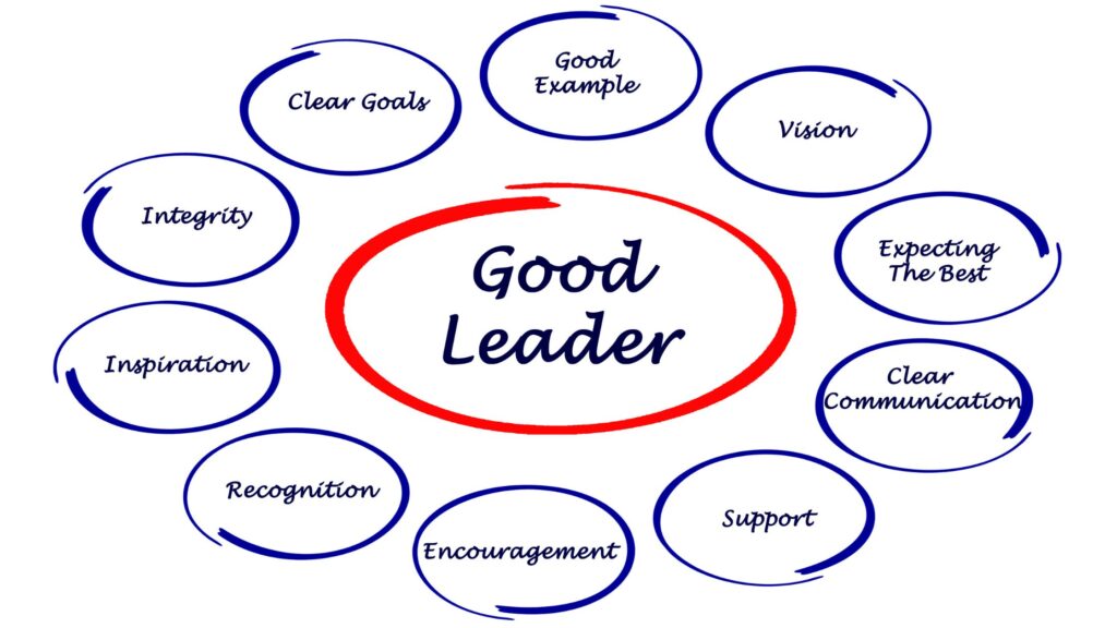 30 Inspiring Bible Verses For Leaders   The Words Good Leader Written In A Red Circle With Small Circles Surrounding It With Individual Character Traits In The Smaller Circles 1024x576 