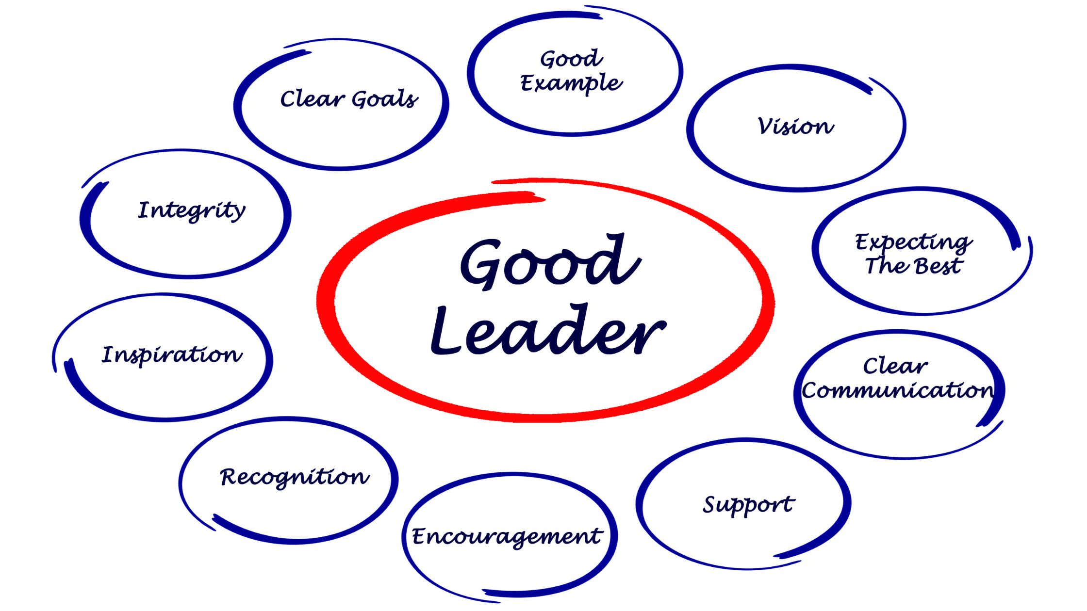 What Qualities Does God Look For In A Leader