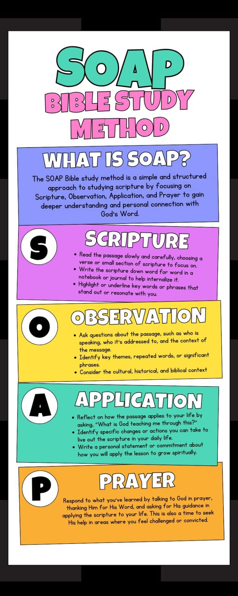What is the SOAP Method of Bible Study