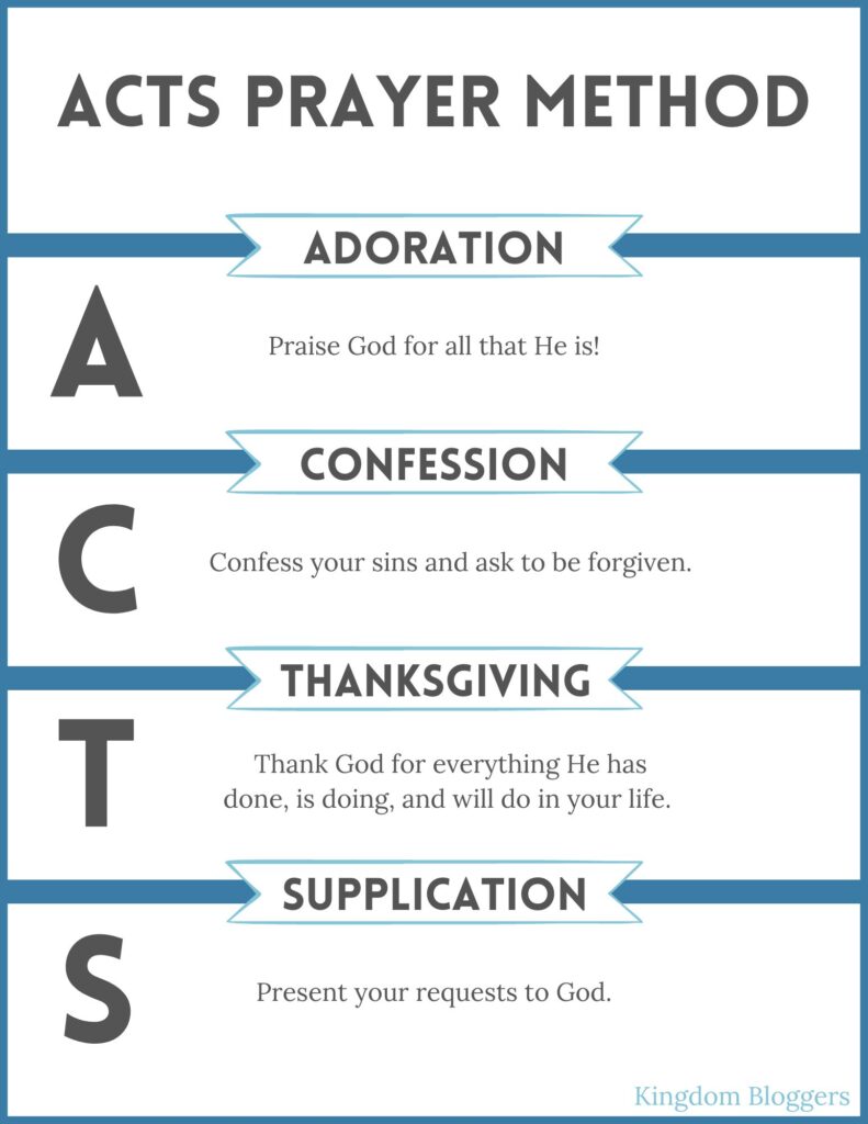ACTS Prayer Method Printable